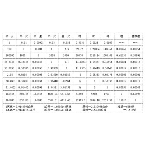 台尺寸換算|長度換算器